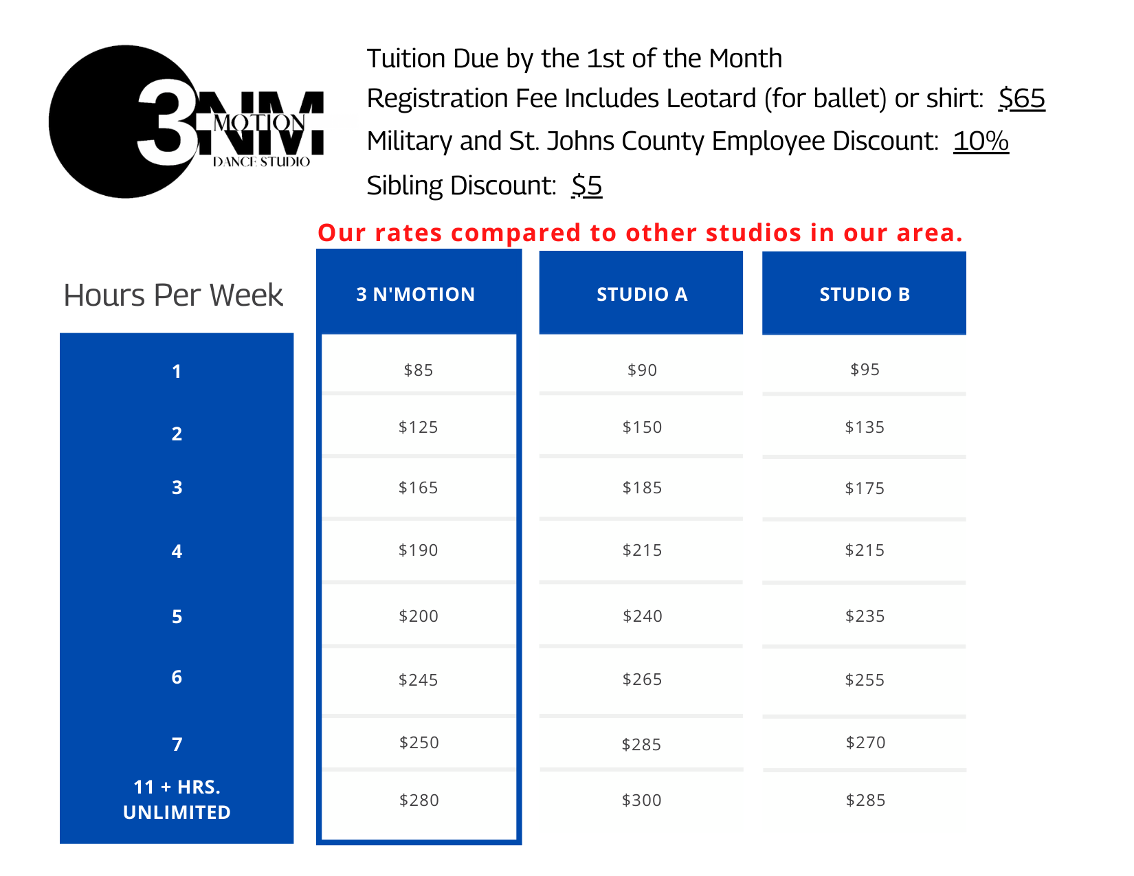 image-967340-Original_size_3NM_Tuition_Rates_Compare_Social_Final-6512b.png